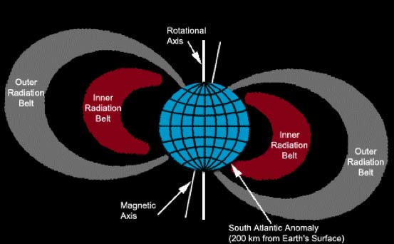 Student-Designed Satellite to Map Earth's Radiation Belts